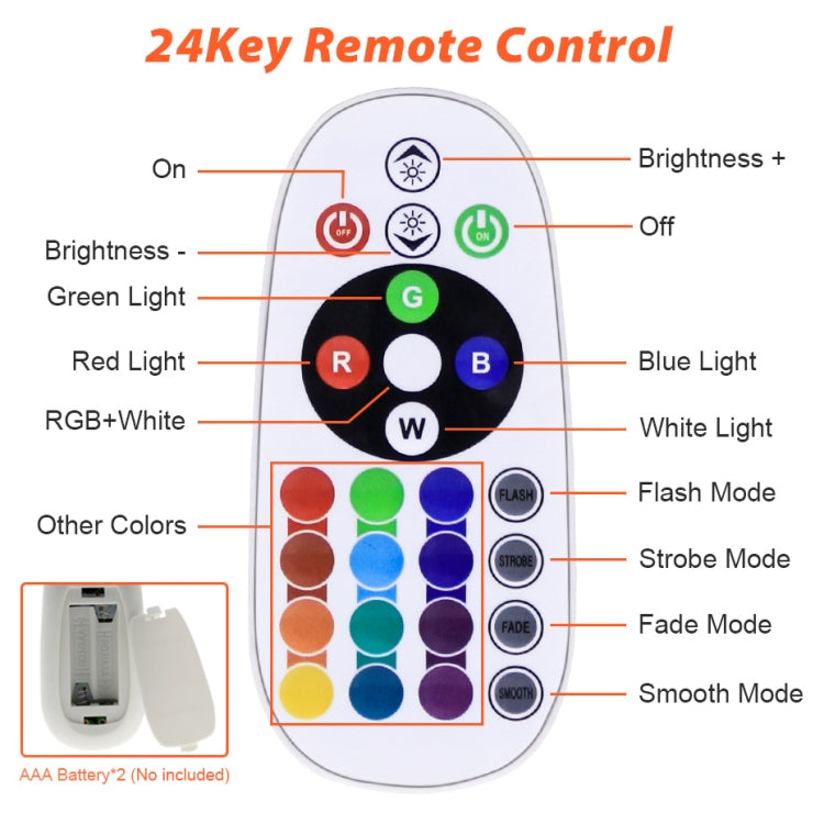 Farbiger RGB-LED-Flutlichtstrahler mit Fernbedienung, 30W, 100W