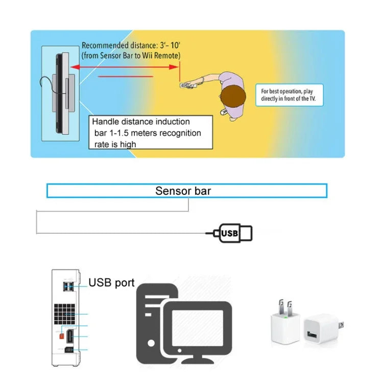 Für Wii Wii U PC-Simulator USB-Stecker Infrarot-Strahleninduktor, USB-Stecker