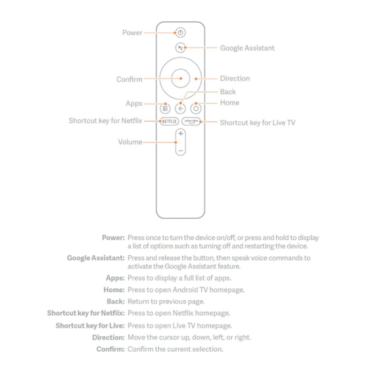 XMRM-006 Für Xiaomi MI Box S MI TV Stick MDZ-22-AB MDZ-24-AA Smart TV Box Bluetooth Sprachfernbedienung, Für Xiaomi MI Box S MI TV Stick