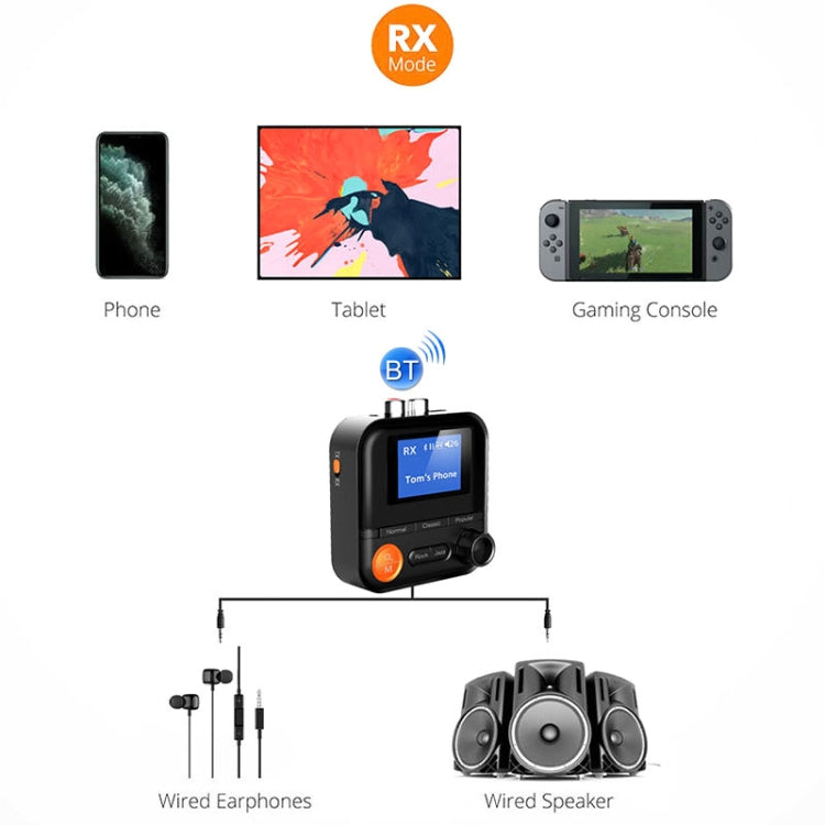 AUX 2RCA TF Bluetooth Adapter Kabelloser Empfänger Sender, BR05
