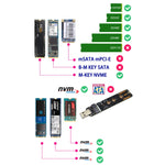 ENCNVME-R33 USB 3.2 Gen 2 10Gbps zu NVMe M.2 SSD Adapter RTL9210 Chips für M Key M2 NVMe, ENCNVME-R33