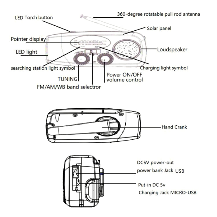 HanRongda HRD-902 Katastrophenschutz und Notfall Solar-Lade- und Beleuchtungs-Mobilradio, HRD-902