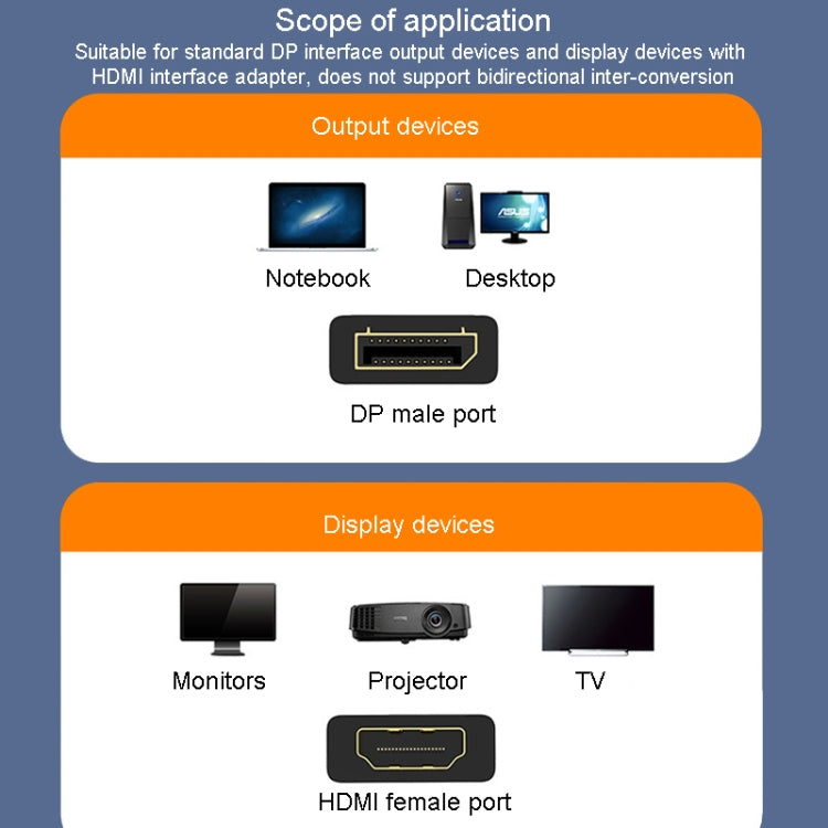 JINGHUA DP Stecker zu HDMI Buchse Adapter Video Audio Anschluss, 1080P Universelle Version, 4K Universelle Version