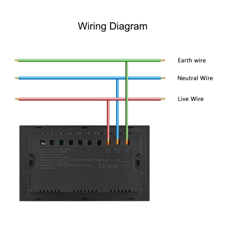 Graffiti Intelligente Steckdose mit Schalter USB+Type-C Dual-Port Fernsteuerung Steckdose, UK Stecker, Wifi Weiß, Wifi Schwarz, ZigBee Weiß, ZigBee Schwarz
