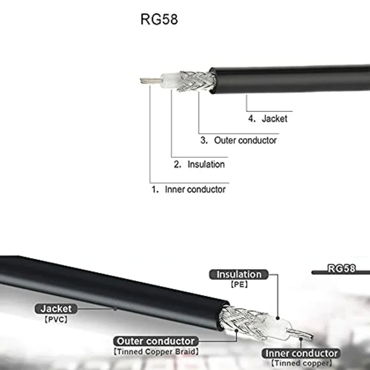 BNC-Stecker auf UHF-Stecker RG58-Adapterkabel, 0,5 m, 1 m, 2 m, 3 m, 5 m, 8 m, 10 m