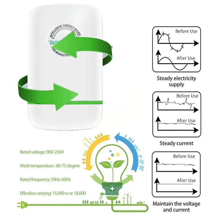 SD008 Smart Home Energiesparer Tragbare Sicherheits-Stromsparbox, EU Stecker, US Stecker, UK Stecker, AU Stecker