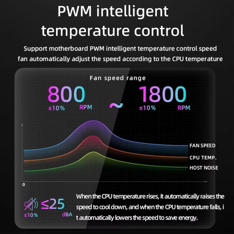 COOLMOON AS360 Magic Diamond Edition Computer-Kühler ARGB Wasserkühlung Licht Integrierter CPU-Radiator, AS360
