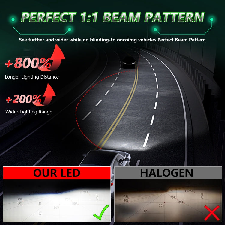 Pair 150W Four Copper Tube 24 LED Spotlight Car Headlight, 9005, 9006, 9012, H1, H4, H7, H11