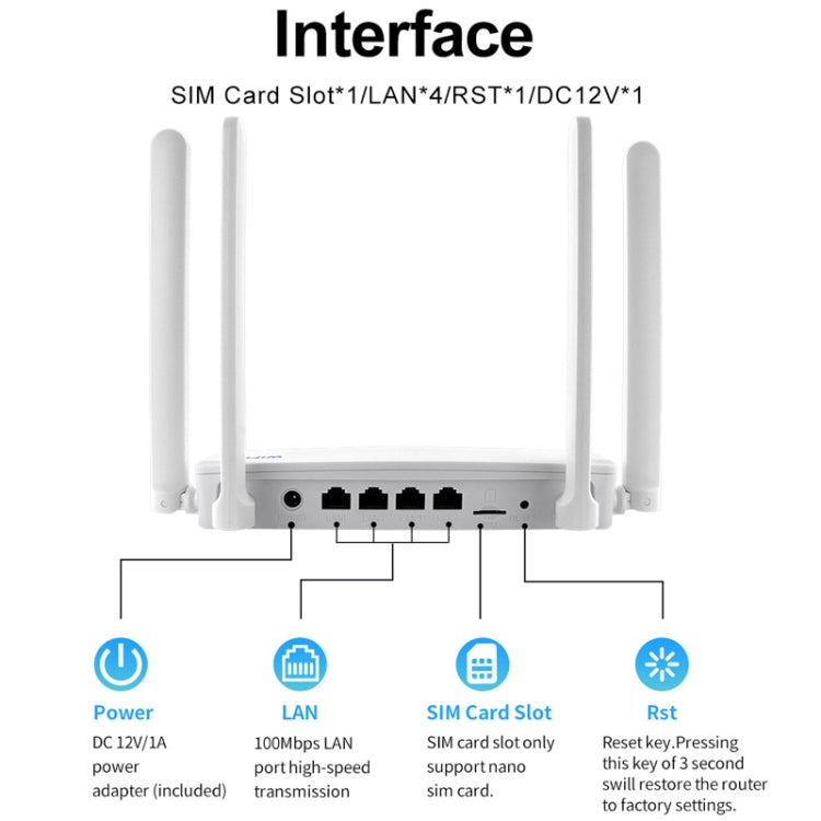 4G CPE WLAN-Stecker-Router WiFi 6 Netzwerk-Hotspot, EU-Stecker, EC21