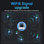 4G CPE WLAN-Stecker-Router WiFi 6 Netzwerk-Hotspot, EU-Stecker, EC21