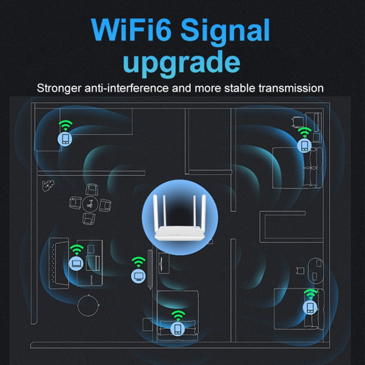 4G CPE WLAN-Stecker-Router WiFi 6 Netzwerk-Hotspot, EU-Stecker, EC21