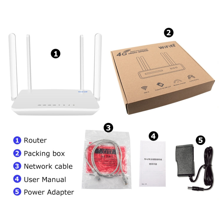 4G CPE WLAN-Stecker-Router WiFi 6 Netzwerk-Hotspot, EU-Stecker, EC21