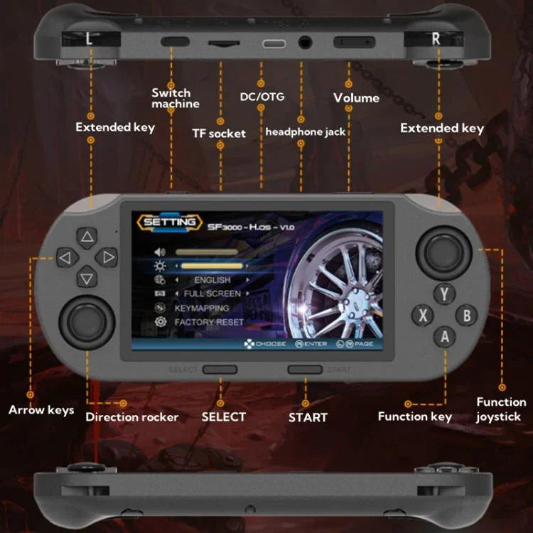 4,5-Zoll-IPS-Bildschirm, 64 GB Handheld-Spielkonsole mit 20.000 vorinstallierten Spielen, SF3000, SF3000 mit 2 Griffen
