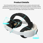 Für Meta Quest 3 / 3S verstellbares Kopfband ohne Gesichtsdruck VR-Kopfgurt Zubehör