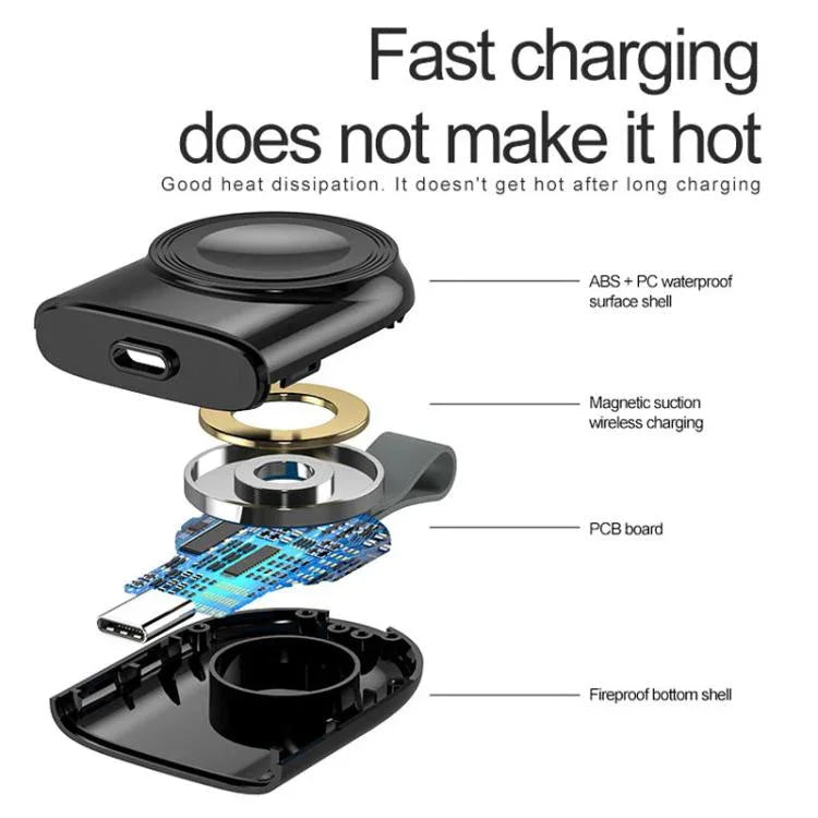 Tragbares magnetisches kabelloses Ladegerät für Apple Watch 1/2/3/4/5/6/7/8/9/10/SE (USB-C)