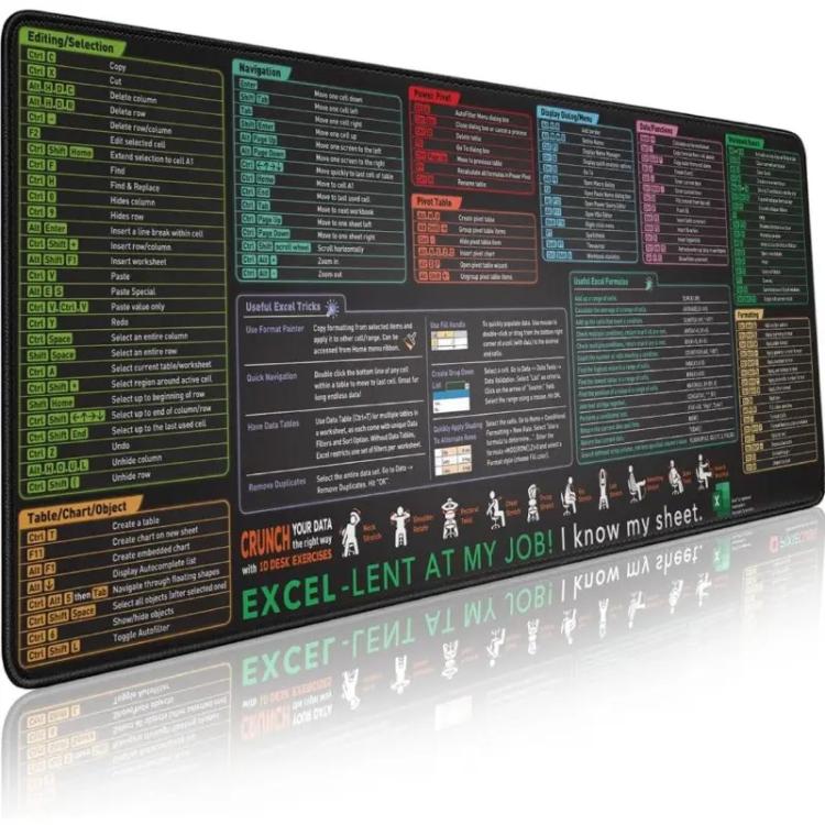 Tastaturkürzel-Schreibtischunterlage, rutschfeste Büroschreibtischunterlage mit Computerbefehlen, 300x600x2mm, 300x600x3mm, 300x700x2mm, 300x700x3mm, 300x800x2mm, 300x800x3mm, 400x800x2mm, 400x800x3mm, 400x900x2mm, 400x900x3mm