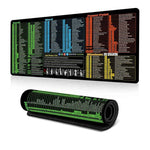 Tastaturkürzel Schreibtischunterlage, rutschfest, mit Computertastenkombinationen, 300x600x2mm, 300x600x3mm, 300x700x2mm, 300x700x3mm, 300x800x2mm, 300x800x3mm, 400x800x2mm, 400x800x3mm, 400x900x2mm