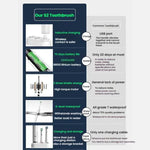 Wiederaufladbare elektrische Zahnbürste für Erwachsene, 4200 U/min Rotationsbürste, IPX8 wasserdicht, Induktionsladung, Sterilized White, Sterilized Black, Regular White, Regular Black