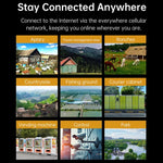 COMFAST Plery R702 Outdoor 4G LTE Wireless Router IP66 Waterproof Universal SIM Support, EU Plug, US Plug, UK Plug, AU Plug