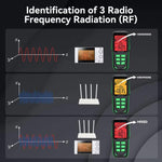 R&D INSTRUMENTS RD637 3-in-1 Digitalanzeige Alarm Wiederaufladbarer Elektromagnetischer Strahlungstester, RD637