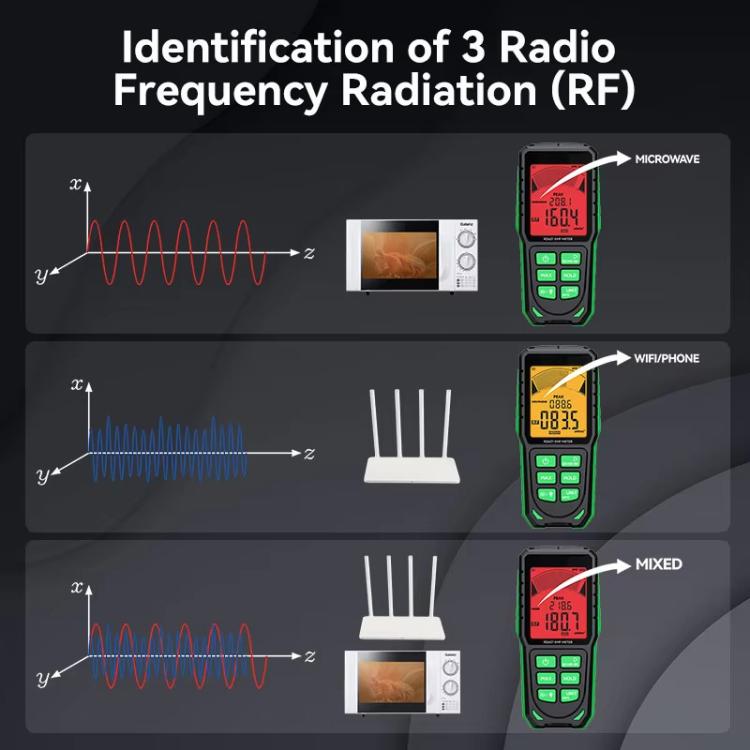 R&D INSTRUMENTS RD637 3-in-1 Digitalanzeige Alarm Wiederaufladbarer Elektromagnetischer Strahlungstester, RD637