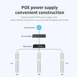 COMFAST CF-WA937 WiFi 6 3000Mbps Outdoor Access Point Dual-Band Hochleistungs-WLAN-AP mit 2,5G Ethernet, EU-Stecker, US-Stecker