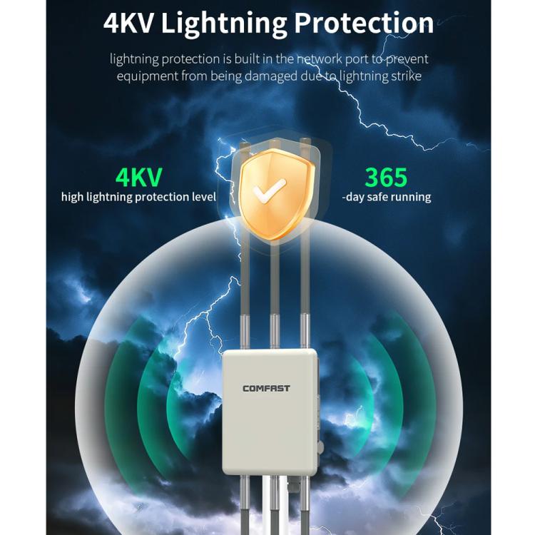 COMFAST CF-WA937 WiFi 6 3000Mbps Outdoor Access Point Dual-Band Hochleistungs-WLAN-AP mit 2,5G Ethernet, EU-Stecker, US-Stecker
