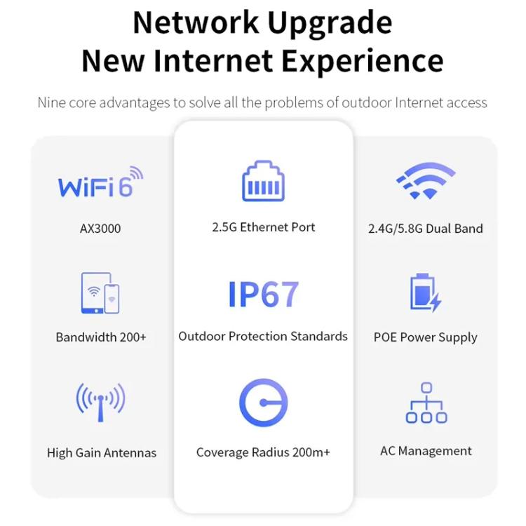 COMFAST CF-WA937 WiFi 6 3000Mbps Outdoor Access Point Dual-Band Hochleistungs-WLAN-AP mit 2,5G Ethernet, EU-Stecker, US-Stecker