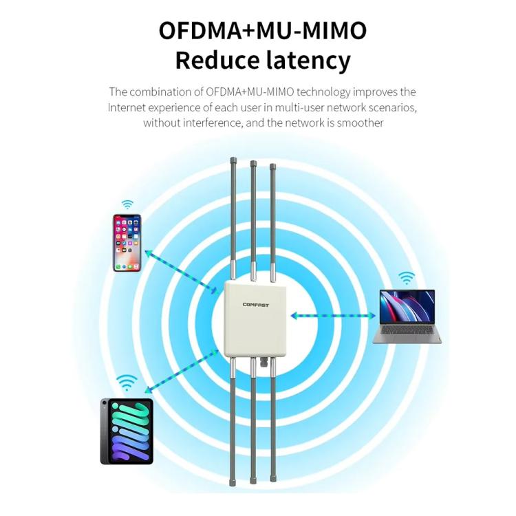COMFAST CF-WA937 WiFi 6 3000Mbps Outdoor Access Point Dual-Band Hochleistungs-WLAN-AP mit 2,5G Ethernet, EU-Stecker, US-Stecker