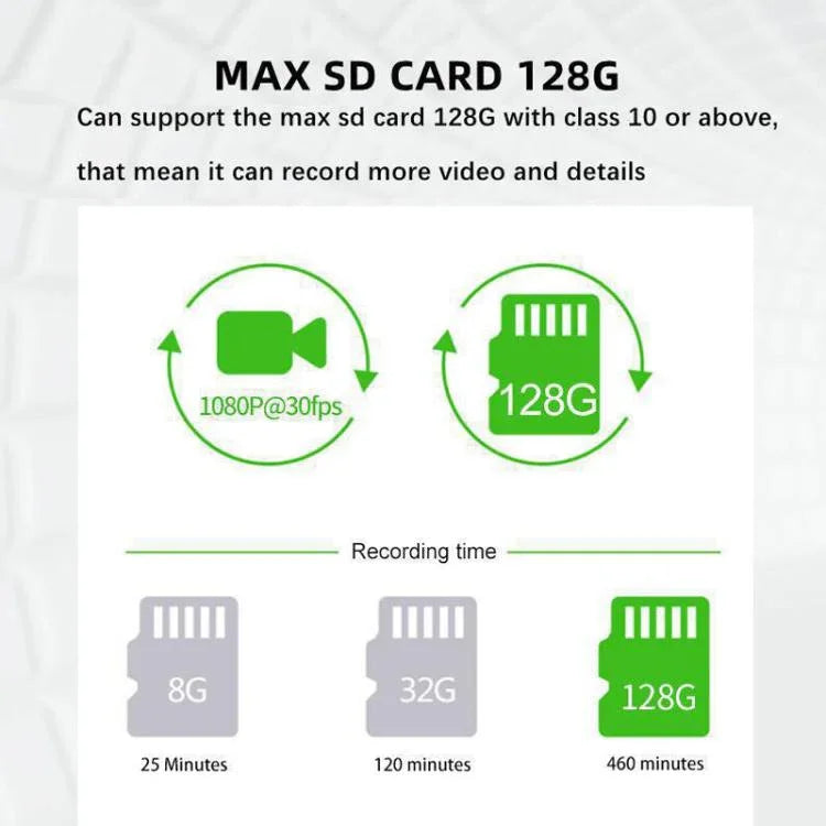 M68 1080P HD Night Vision Screenless Dash Camera 24-Hour Parking Monitoring Recorder, Front  + WIFI, Front + Rear  + WIFI