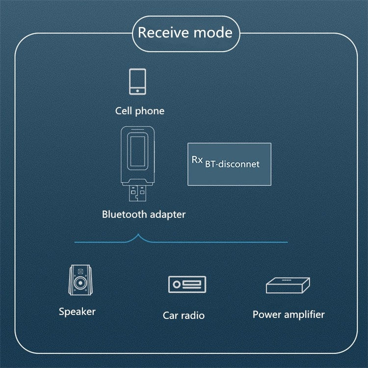 2-in-1 Bluetooth 5.0 Adapter USB Treiberloser Kabelloser Audio Sender Empfänger mit LCD-Anzeige