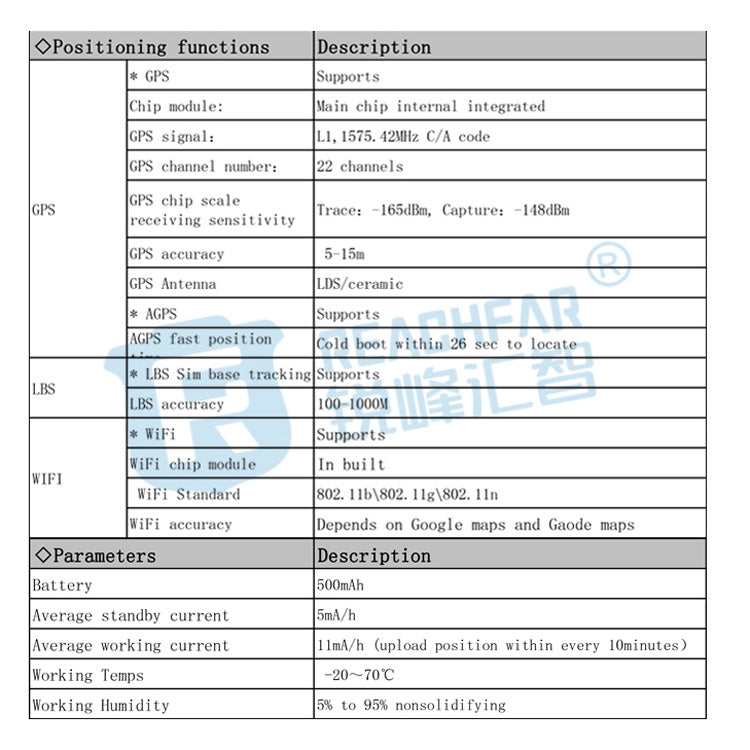 RF-V43 A Stil IP67 Wasserdichter GPS + LBS + WiFi Haustierortungsgerät Haustierhalsband Tracking-Gerät für Asien/Europa/Afrika/Australien, RF-V43 A Stil (Weiß), RF-V43 A Stil (Schwarz)