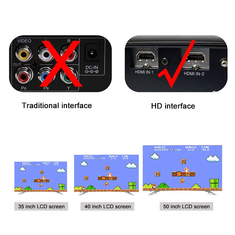 Retro Klassische TV Mini HDMI HD Videospielkonsole, eingebaut 600 Spiele, EU-Stecker, 600 Spiele (EU-Stecker), 600 Spiele (US-Stecker)