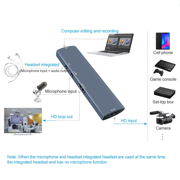 Z46 HDMI + Mikrofon + Audio + USB Video-Capture-Karte mit Schleife, Z46