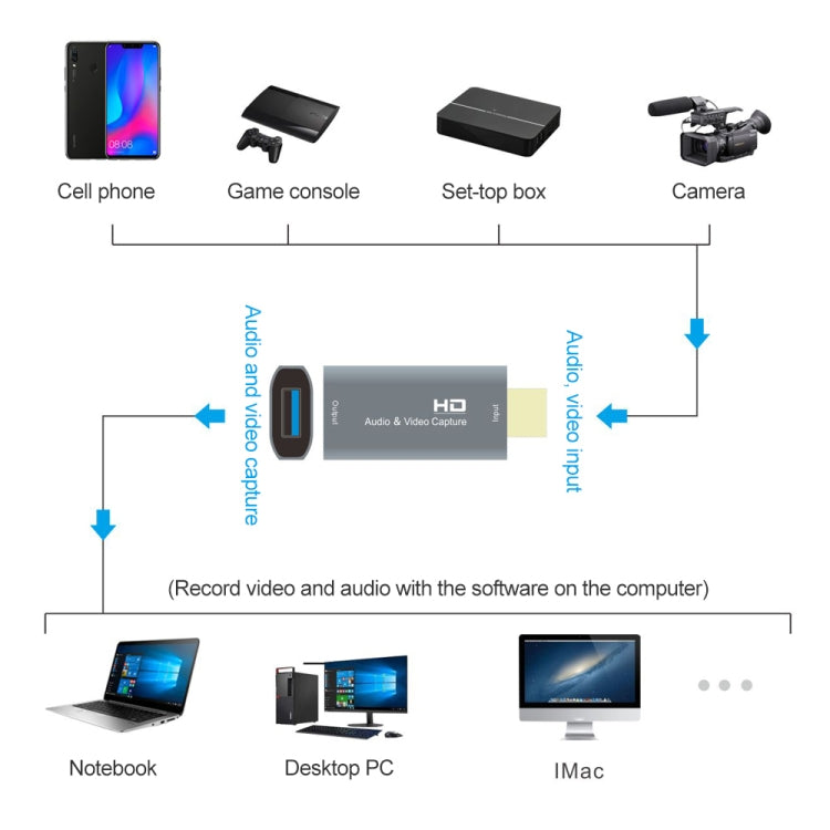 Z51 USB-Buchse zu HDMI-Stecker Video-Capture-Karte, Z51
