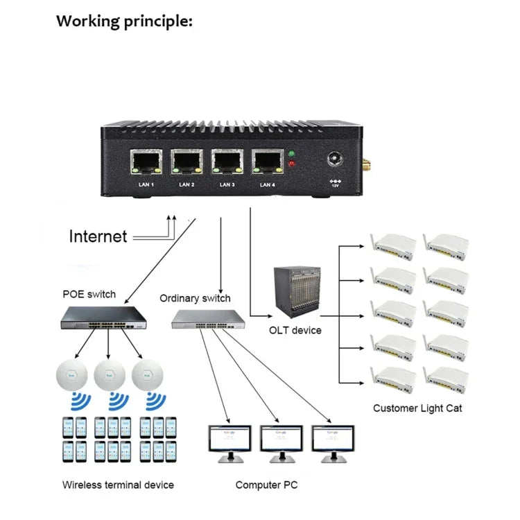K660G4 Windows- und Linux-System-Mini-PC, Intel Celeron Prozessor N2840 Quad-Core 2 MB Cache, 1,83 GHz, bis zu 2,25 GHz, 8 GB RAM + 128 GB SSD, US-Stecker, AU-Stecker, EU-Stecker, UK-Stecker, US-Stecker