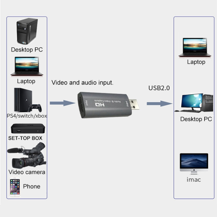 Z26 USB 3.0 HDMI 4K HD Audio & Video Capture Card Gerät, Z26