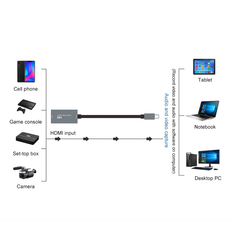 Z29A HDMI-Buchse auf USB-C / Typ-C-Stecker Video-Audio-Aufnahmegerät, Z29A