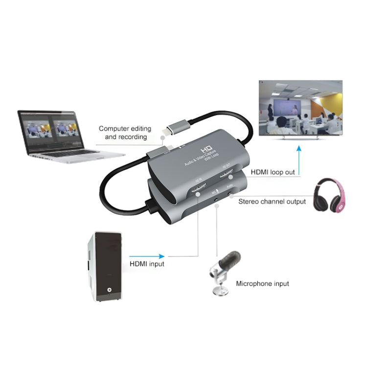 Z30A HDMI-Buchse + Mikrofon auf HDMI-Buchse + Audio + USB-C / Typ-C Video Capture Box, Z30A