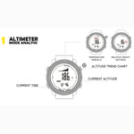 NORTH EDGE Multifunktionale wasserdichte elektronische Smartwatch für Outdoor-Sportarten, unterstützt Feuchtigkeitsmessung / Wettervorhersage / Geschwindigkeitsmessung, Stil: Nylonarmband, Nylonarmband