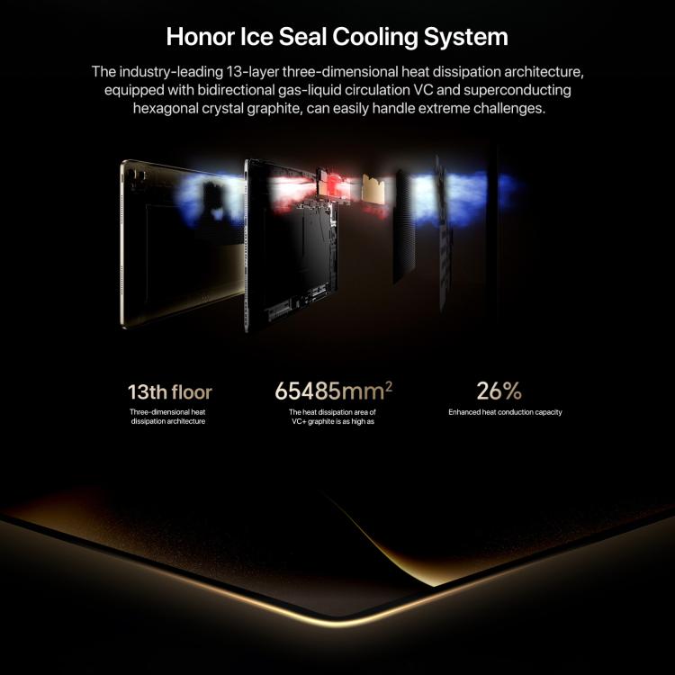Honor MagicPad3 Pro 13,3 Zoll WiFi Tablet PC, 16GB+512GB MagicOS 10.0 Qualcomm Snapdragon 8 Lite Gen5 Octa Core, 16GB+512GB