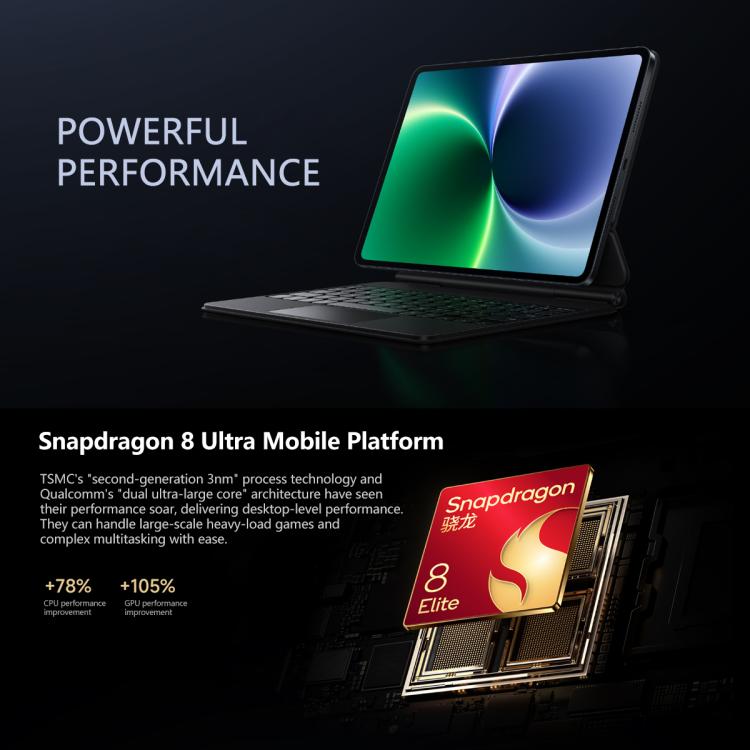 Xiaomi Pad 8 Pro 11,2 Zoll Soft Light Bildschirm, 12GB+256GB, HyperOS 3 Qualcomm Snapdragon 8 Elite Octa Core, 12GB+256GB Soft Light
