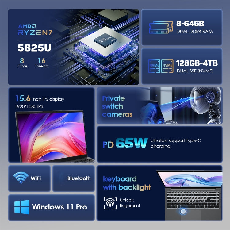 GXMO G156 15,6 Zoll Laptop, 16GB+512GB, Windows 11 AMD Ryzen 7 5825U Octa Core, unterstützt Fingerabdruck-Entsperrung, US-Stecker, 32GB+1TB
