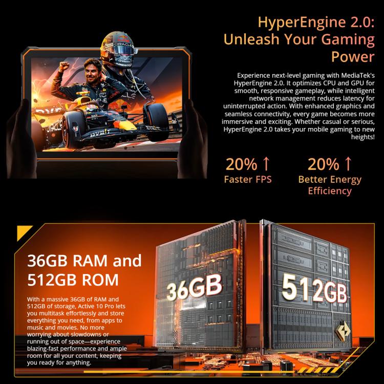 Blackview Active 10 Pro 5G Rugged Tablet, 12 GB + 512 GB, 10,95 Zoll Android 14 Dimensity 7300 Octa Core, globale Version mit Google Play, 12 GB + 512 GB