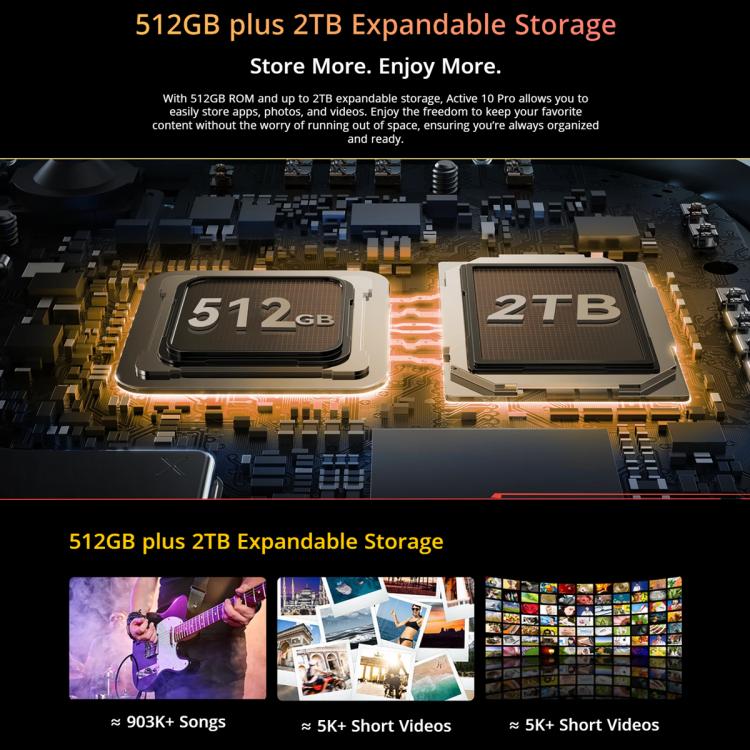 Blackview Active 10 Pro 5G Rugged Tablet, 12 GB + 512 GB, 10,95 Zoll Android 14 Dimensity 7300 Octa Core, globale Version mit Google Play, 12 GB + 512 GB