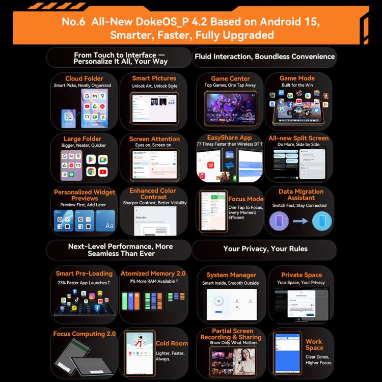 Blackview Active 5 4G Robustes Tablet, 8GB+128GB, 8,68 Zoll Android 14 Unisoc UMS9230E T615 Octa Core, Globale Version mit Google Play, Active 5