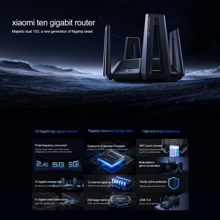 Original Xiaomi WLAN Router 10 Gigabit Tri-Band Wireless Mesh Netzwerk Spielebeschleuniger Repeater, US-Stecker, 10 Gigabit