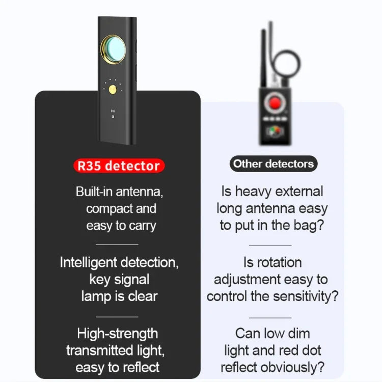 R35 Anti-Schleichschuss-GPS-WLAN-Signal-Tracker-Finder
