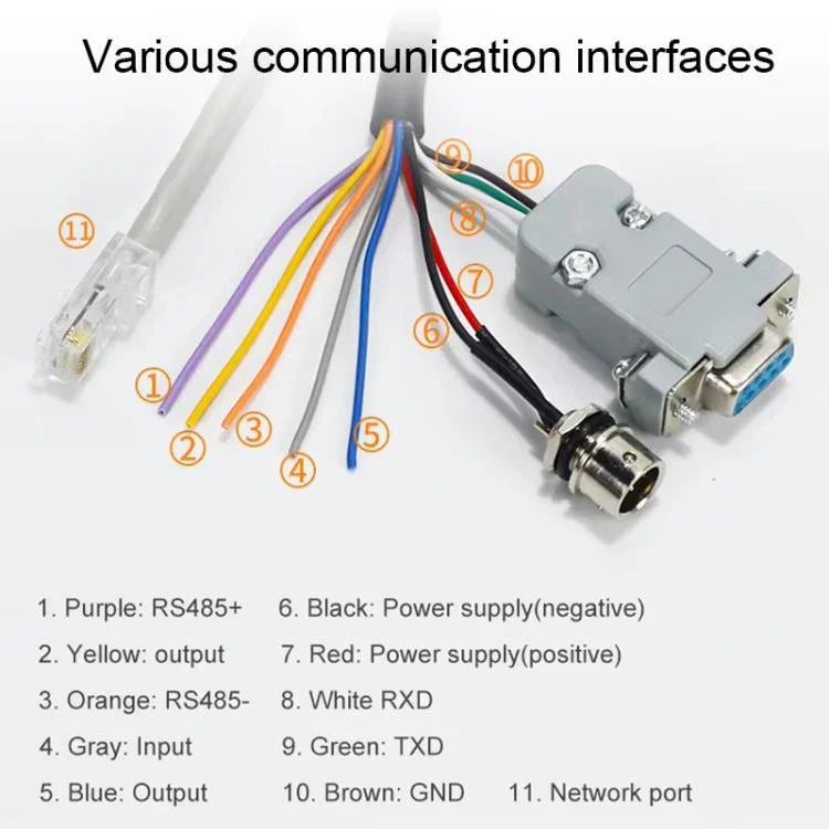 UHF-RFID-Lesegerät mit mittlerer Reichweite, Identifikationsreichweite 0–5 m, Ausführung: Mit WLAN-Kommunikation
