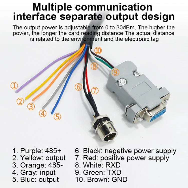 UHF-RFID-Lesegerät/Schreiber mit integrierter 7-dBi-Antenne, Anschlussart: USB-Virtual-Port